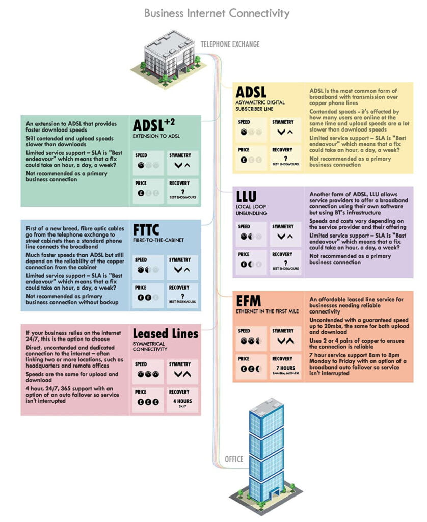 leased internet diagram explained