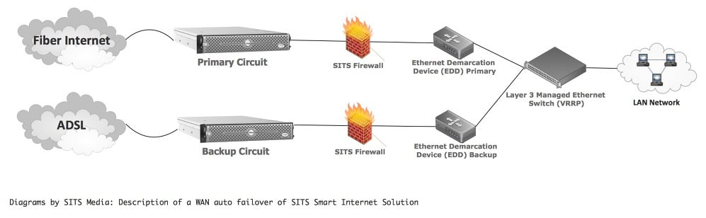 leased internet diagram 3