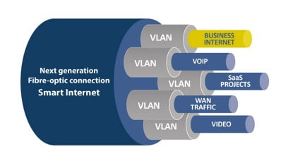 leased internet