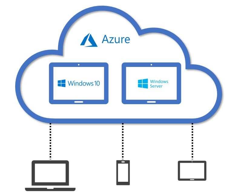 Foxcomm hosted virtual desktops on multiple devices