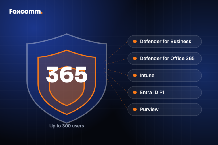 Layered security shield with the five security tools included in Microsoft 365 Business Premium